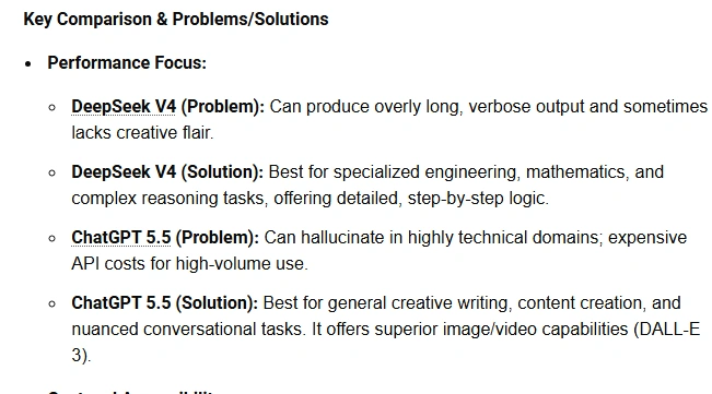 chatgpt 5.5 deepseek v4 problems fix