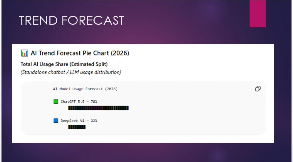 chatgpt deepseek