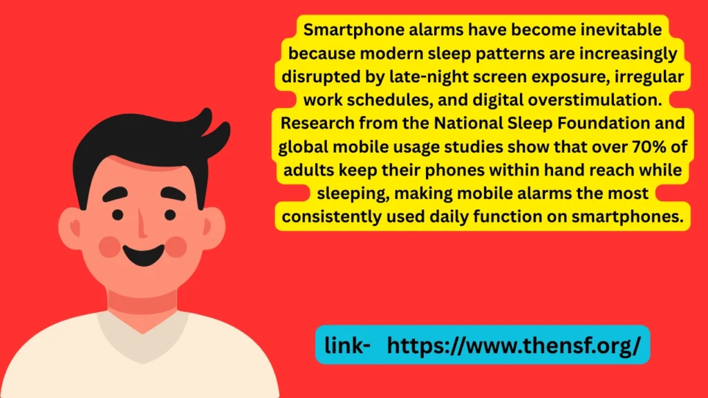 smartphone alarm