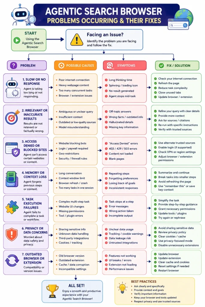 agentic browser search guide