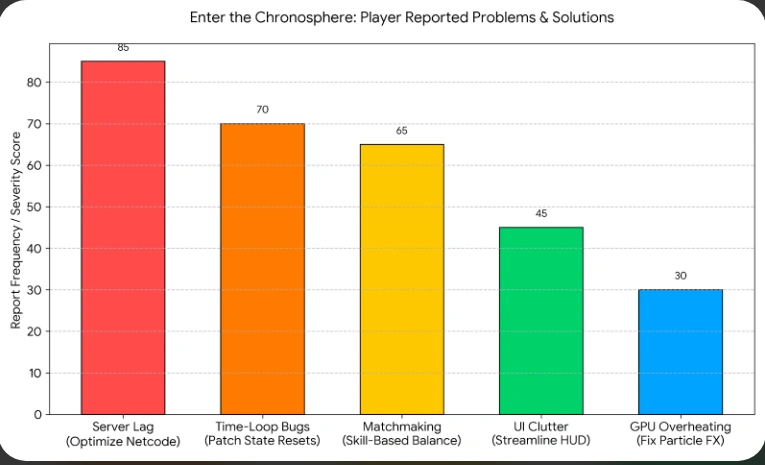 enter the chronosphere review analysis
