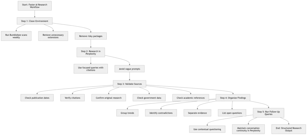 perplexity bumblebee guide