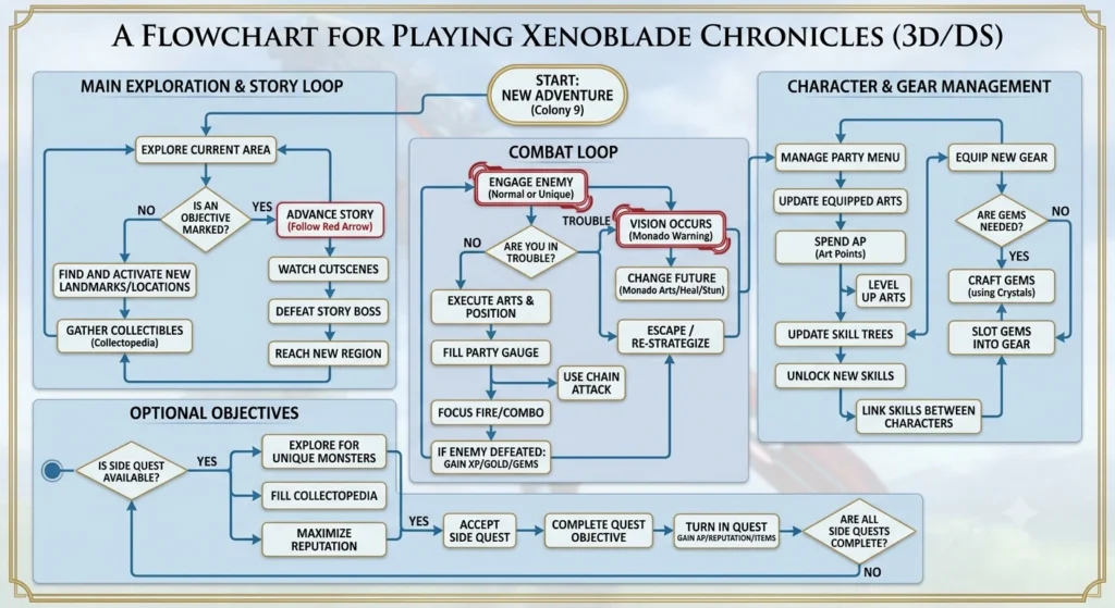 xenoblade chronicles 3ds