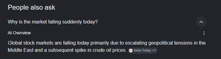 global market falling today